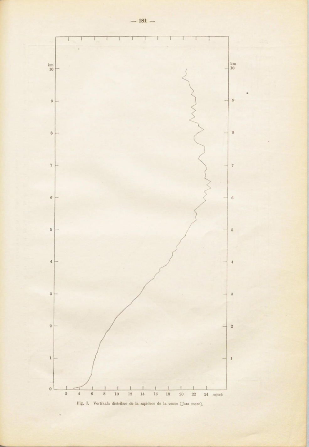 Fig. I