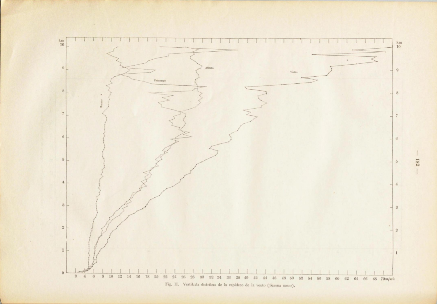 Fig. II