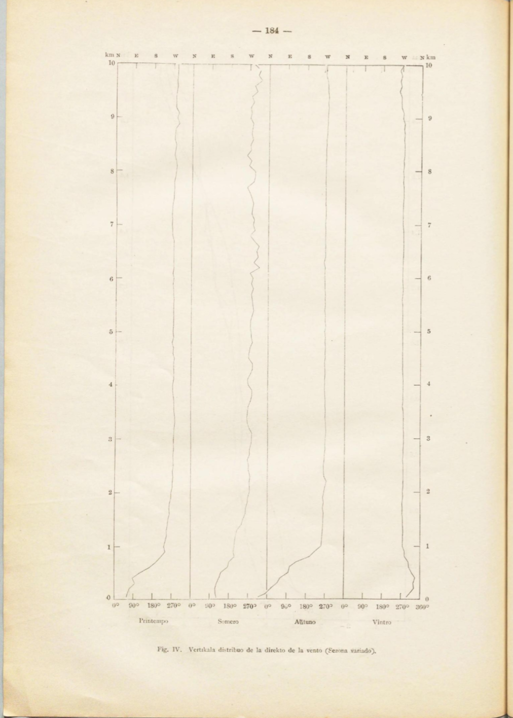 Fig. IV