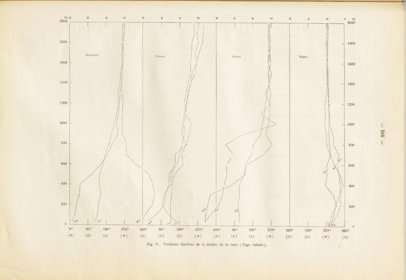 Fig. V