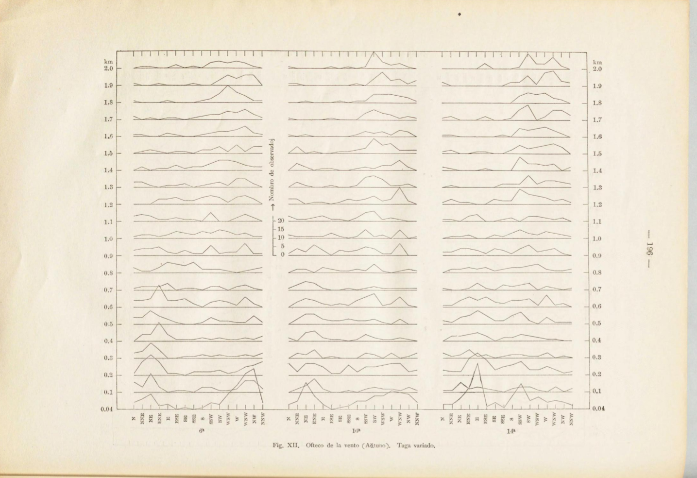 Fig. XII