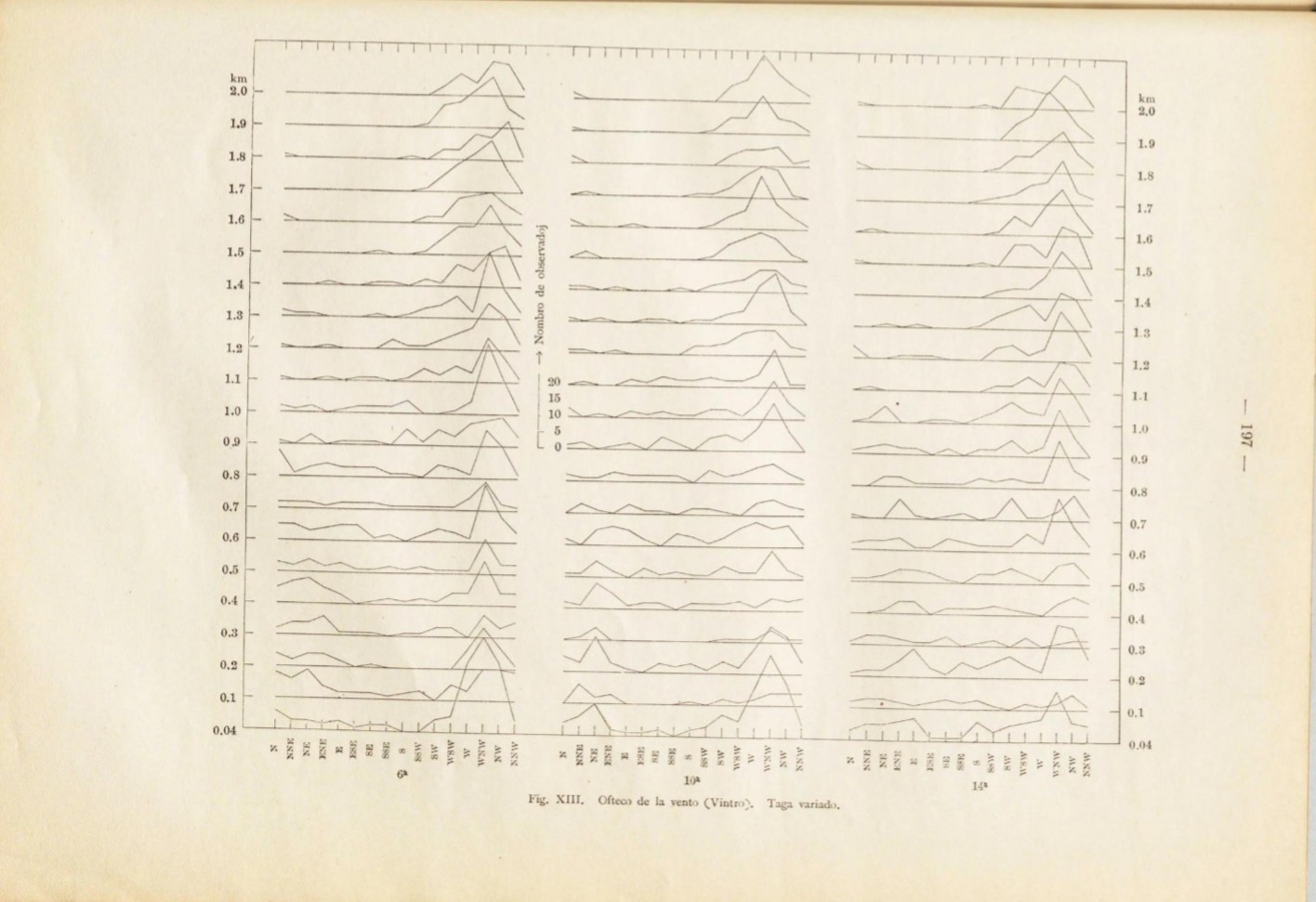 Fig. XIII